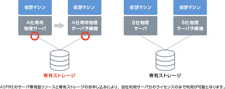 ライセンスオプションの利用方法