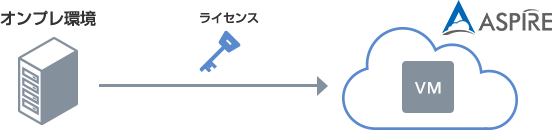 解決策