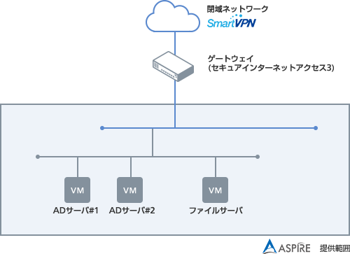 クラウドサービスにシステムをそのまま移行