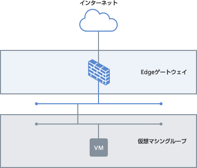標準構成（その1）