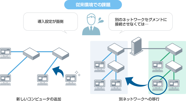 サーバ仮想化とは1