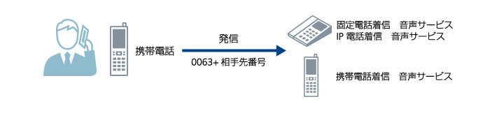 ご利用方法