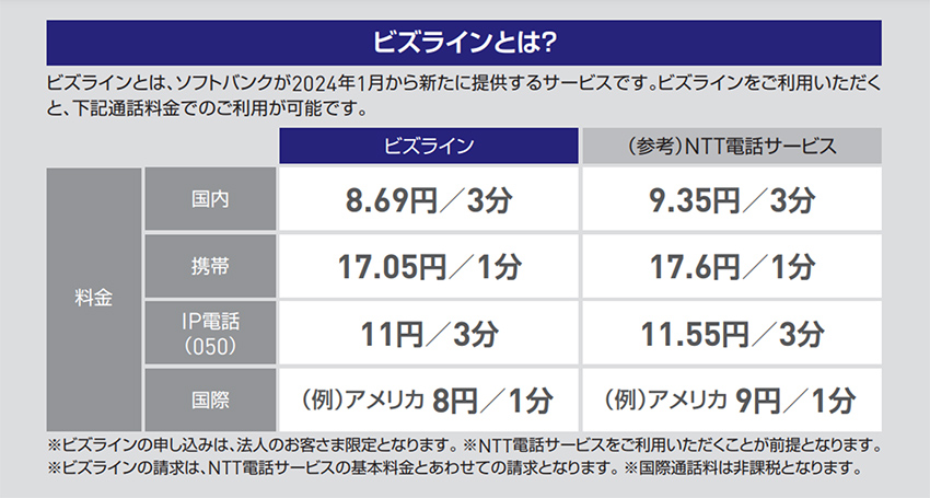 ビズラインとは