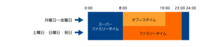料金適用 時間帯区分イメージ