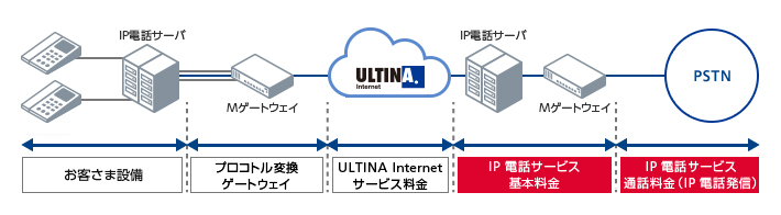 ービス提供範囲イメージ