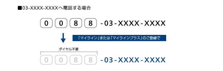 03-XXXX-XXXXへ電話する場合