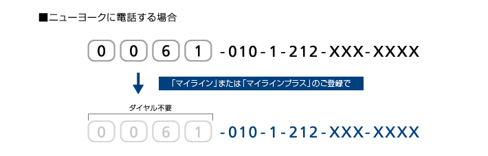 ニューヨークに電話する場合