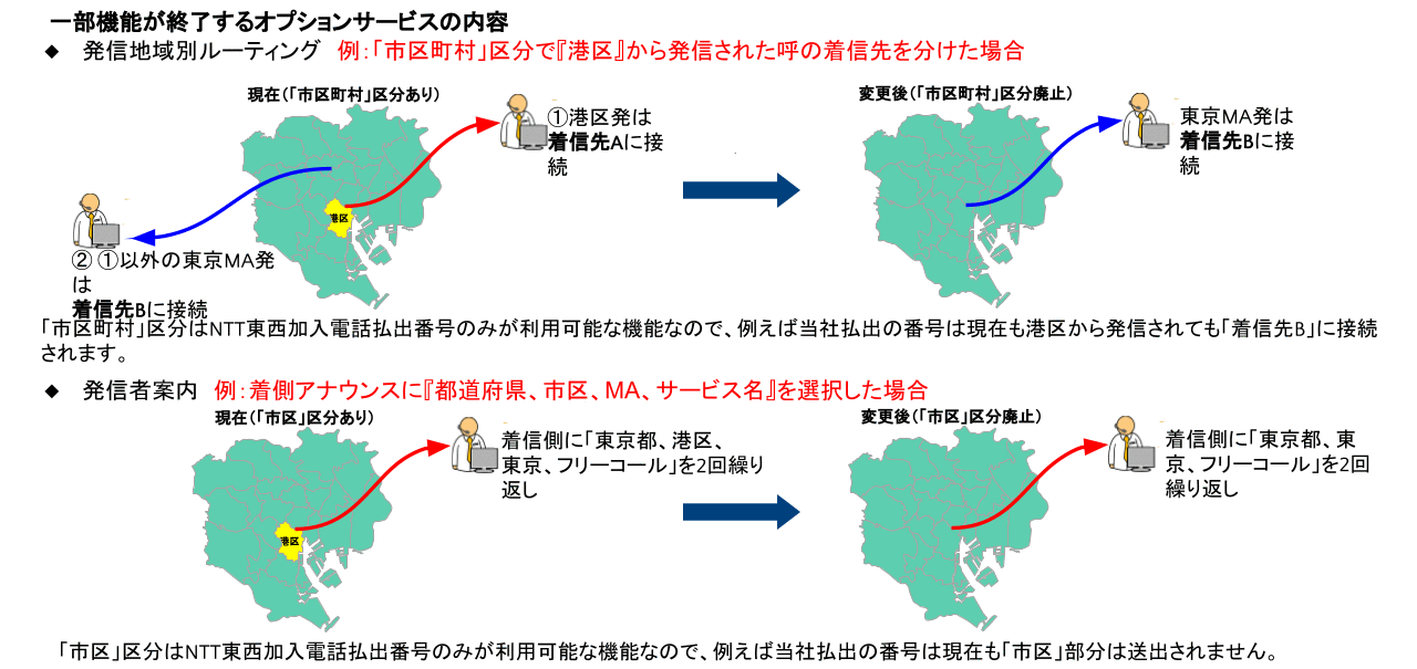 一部機能が終了するオプションサービスの内容