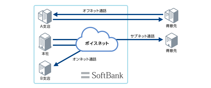ボイスネットイメージ