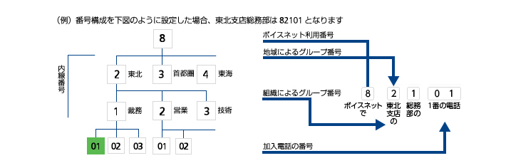 サブネットイメージ