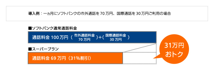 スーパープランイメージ