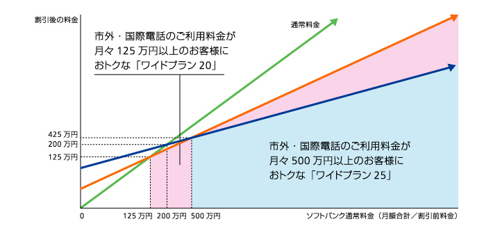 ワイドプランイメージ