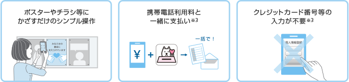 「かざして募金」について