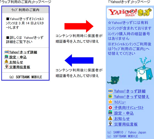 [サービス利用イメージ]
