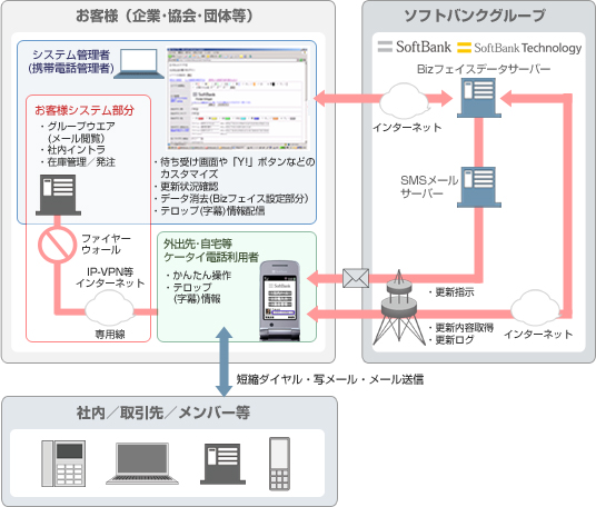 遠隔操作・管理イメージ