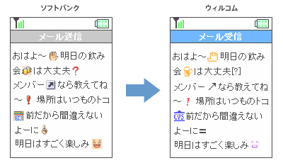 絵文字変換のイメージ例