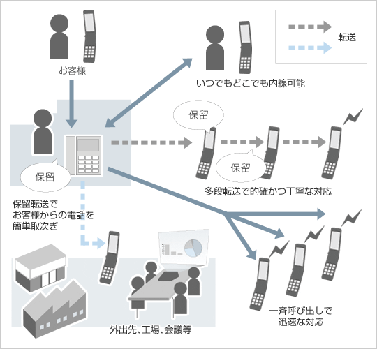 「ホワイトオフィス」サービスイメージ