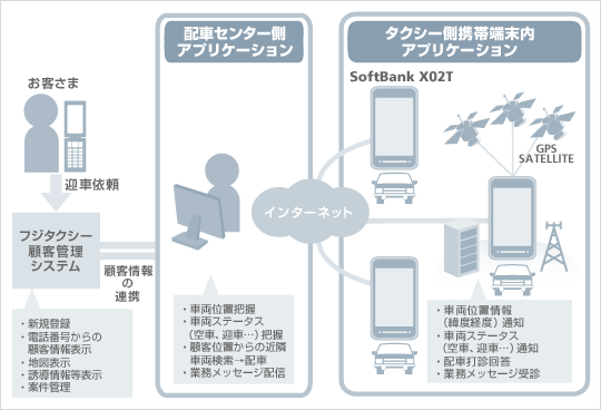 実証実験システム概要図