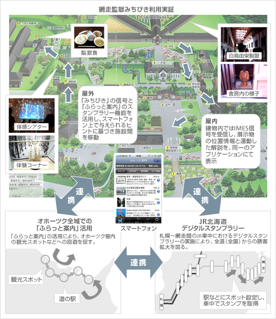 網走監獄みちびき利用実証