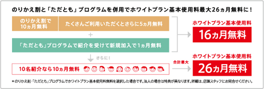 のりかえ割と「ただとも」プログラムを併用でホワイトプラン基本使用料最大26カ月無料に！