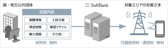 配信イメージ