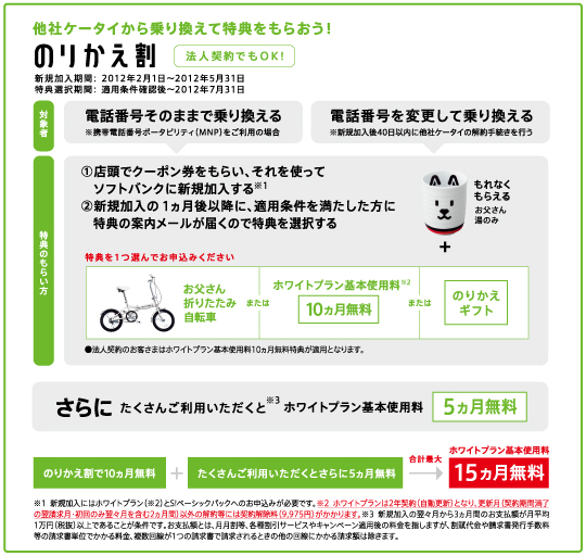 キャンペーン内容