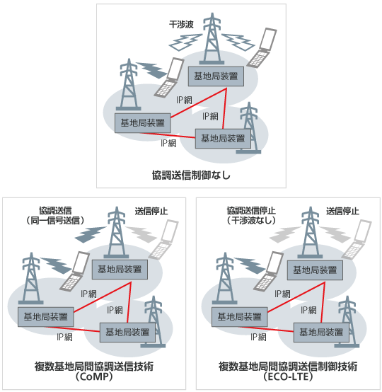 実証実験イメージ
