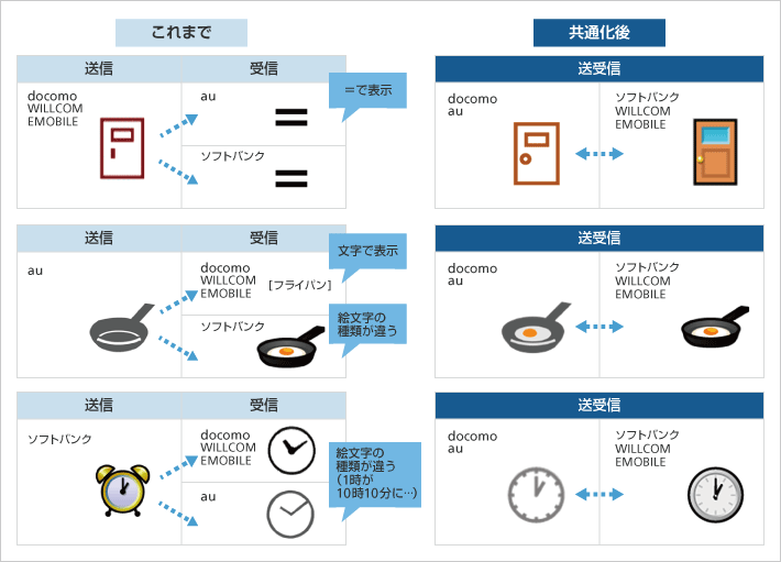 絵文字の表示イメージ
