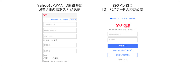 スマートログインを使用しない場合