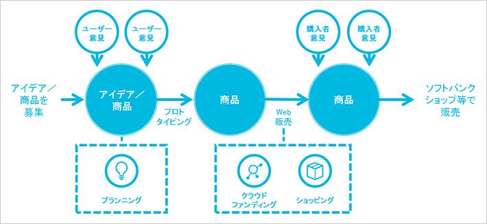 「+Style」のイメージ図