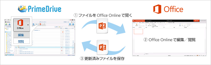 ウェブブラウザー向け機能