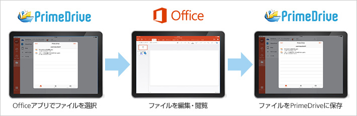 iPhone／iPad向け機能