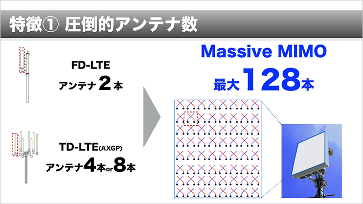 「Massive MIMO」の特徴・イメージ