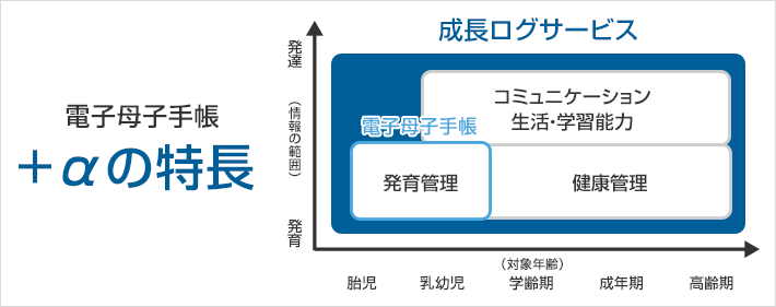 サービスの主な特長