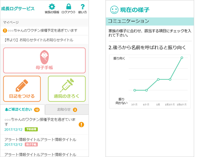 左：TOP画面イメージ、右：経年変化グラフのイメージ