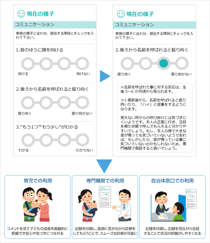 想定する利用シーン