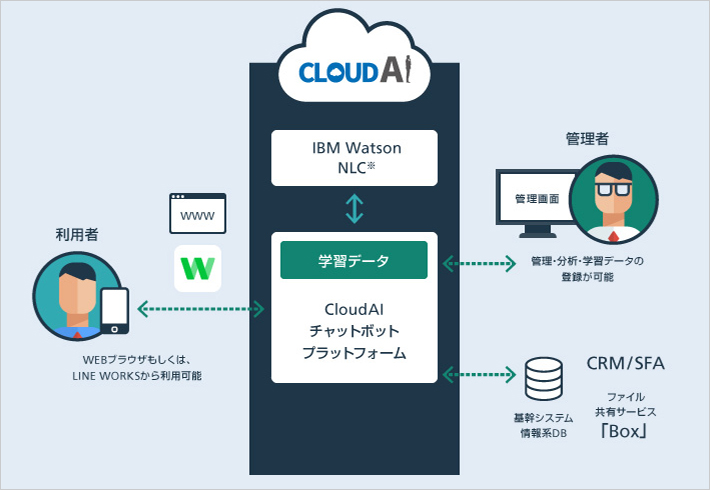 ご利用イメージ