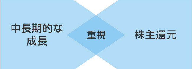 株主還元