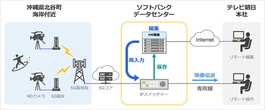 実証実験のイメージ図