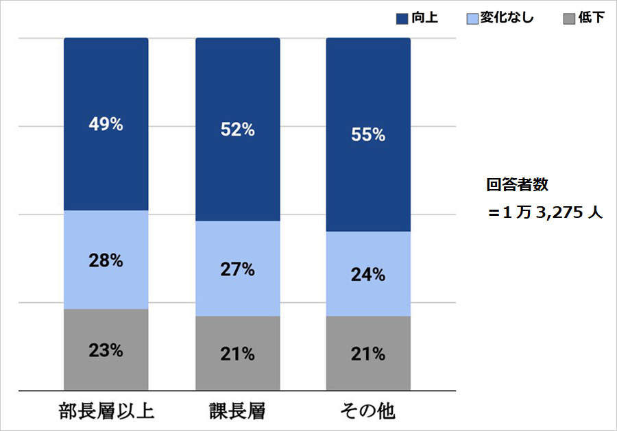個人の生産性