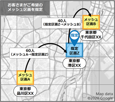 メッシュOD量