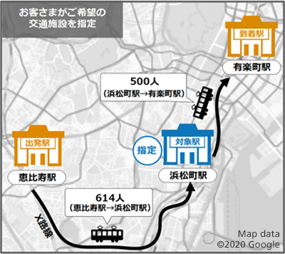 交通施設OD量