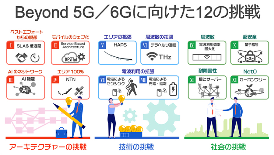 Beyond 5G/6Gに向けた12の挑戦