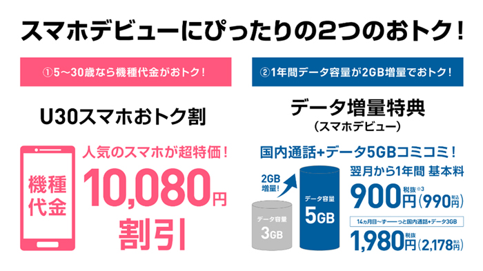 スマホデビューにぴったりの2つのおトク!