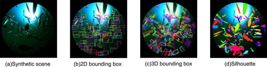 図1 3Dコンピューターグラフィックスで自動生成したトレーニングデータ