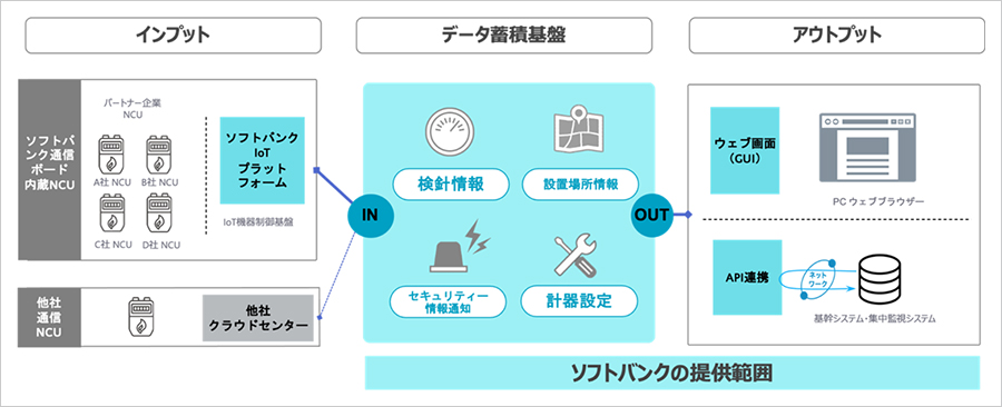 「スマートメーターマネジメントシステム」について