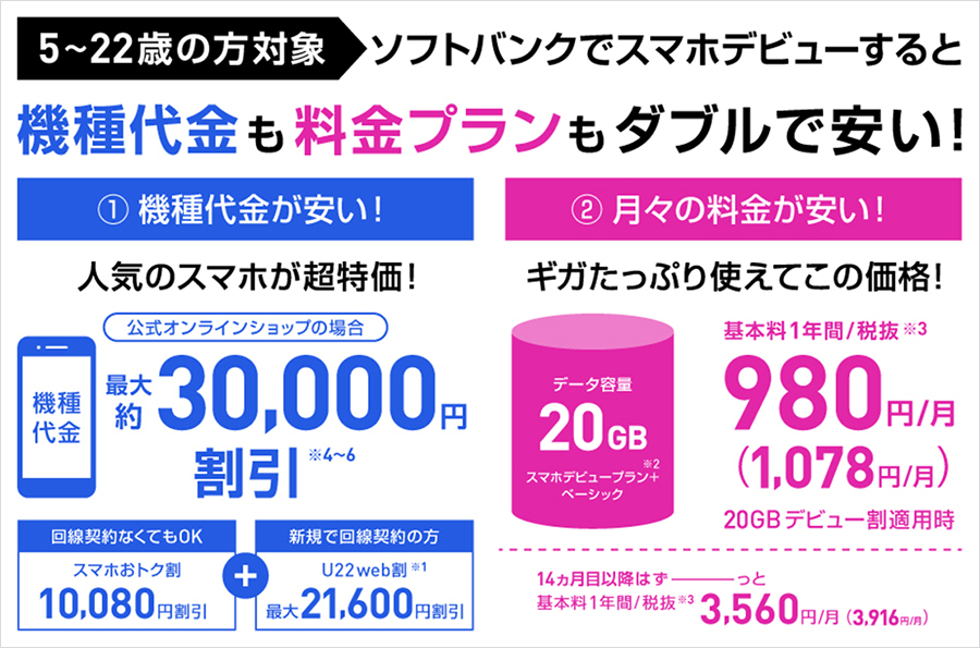 “ソフトバンク”、5～22歳の方向けに機種代金と料金プランがダブルでおトクになるキャンペーンを実施