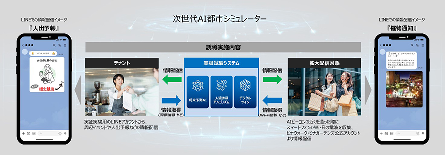 情報提供のイメージ