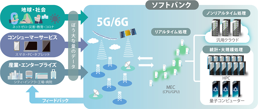 量子コンピューターの活用のイメージ