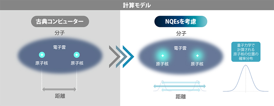 計算モデル